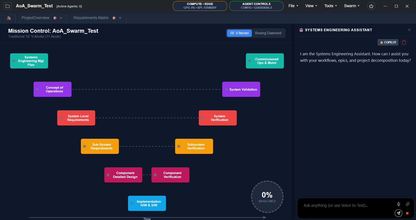 SEIB Workflow Agentic Autonomous Validation dashboard